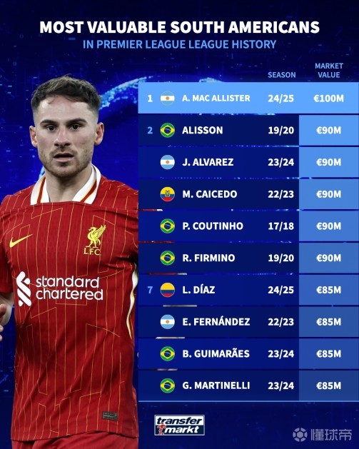 而接下来的 而接下来的