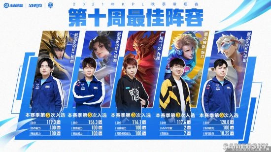 再次展现那 再次展现那