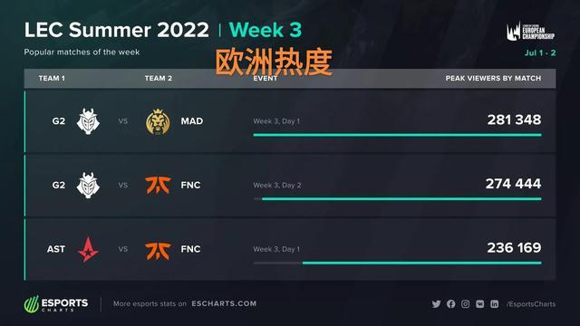 学生的运动 学生的运动